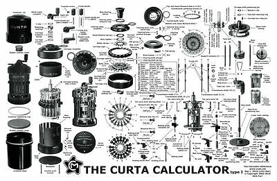 The Curta Calculator Poster
